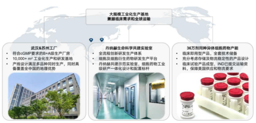 全球独创化学诱导技术平台助力 睿健医药帕金森在研管线IND受理