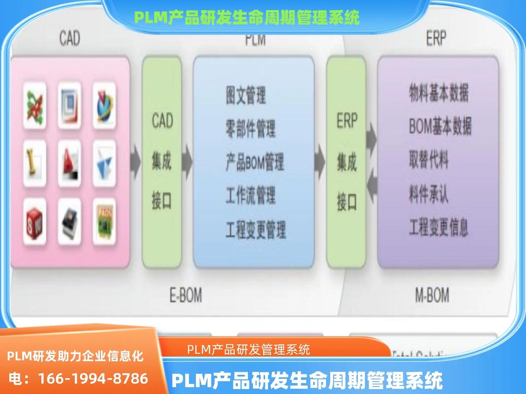 产品生命周期管理系统plm厂家;全生命周期健康管理系统厂家;